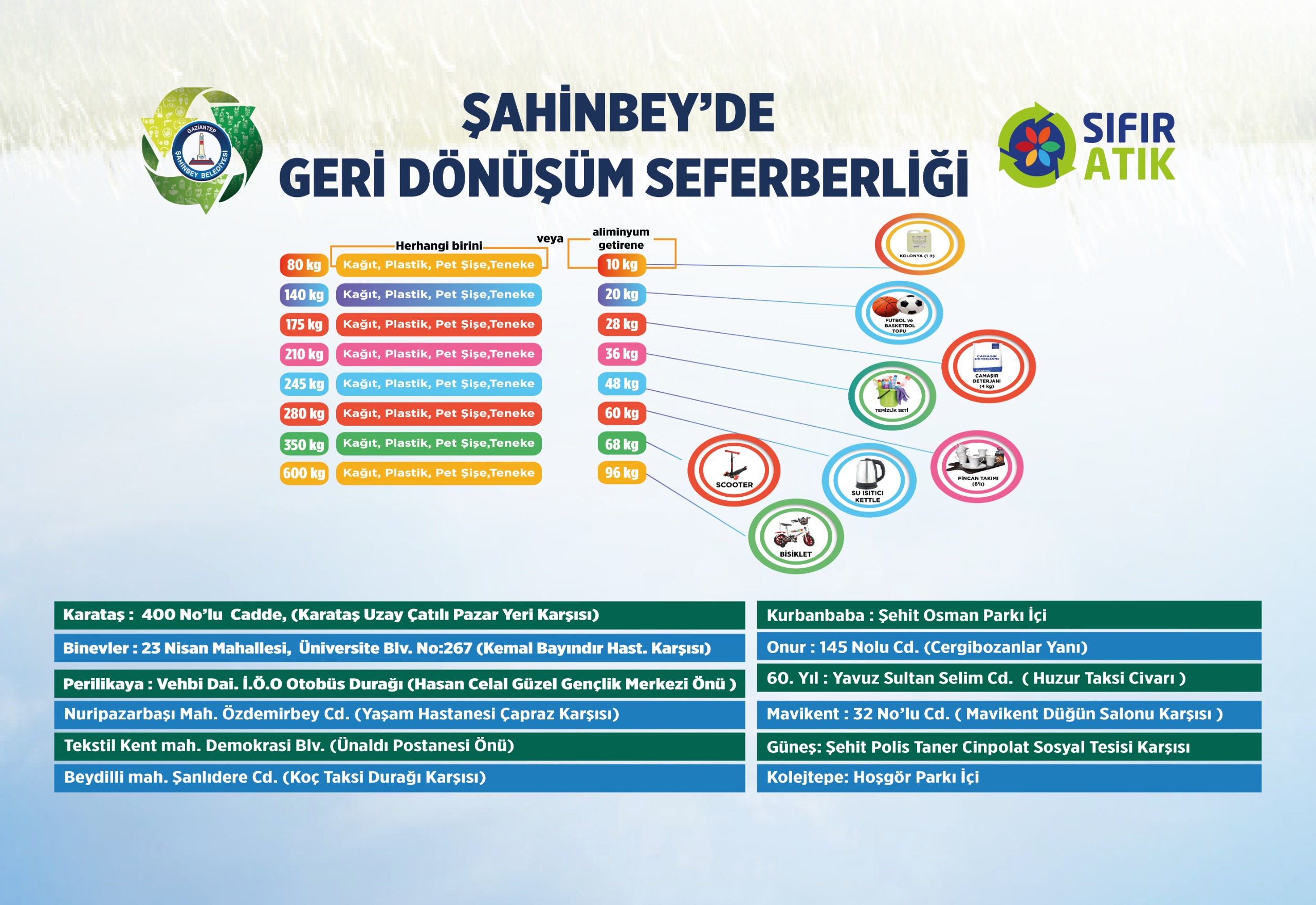 Geri Dnm Seferberlii